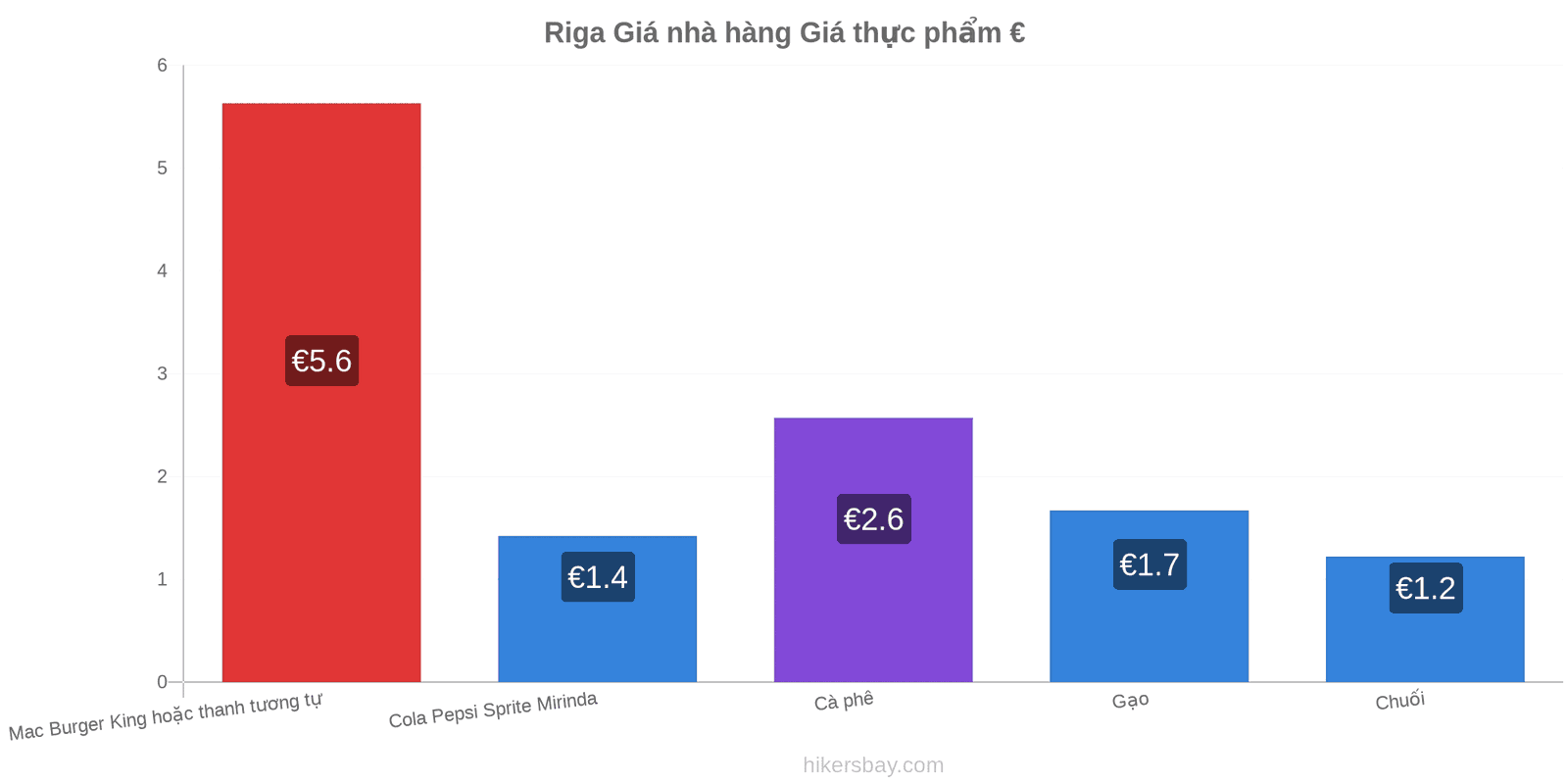 Riga thay đổi giá cả hikersbay.com