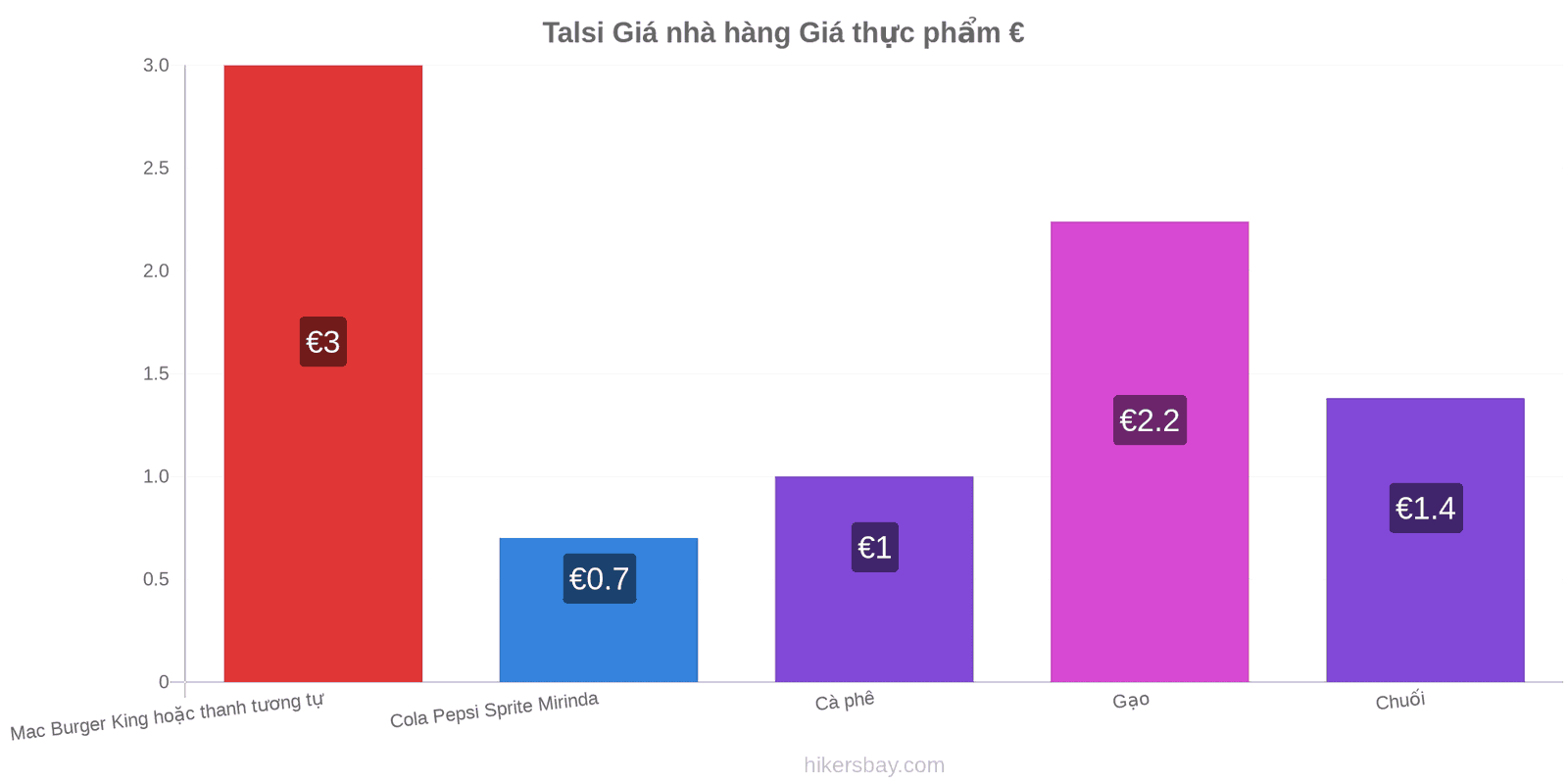 Talsi thay đổi giá cả hikersbay.com