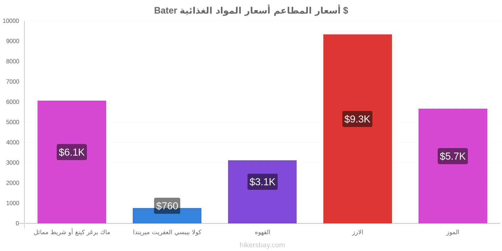 Bater تغييرات الأسعار hikersbay.com