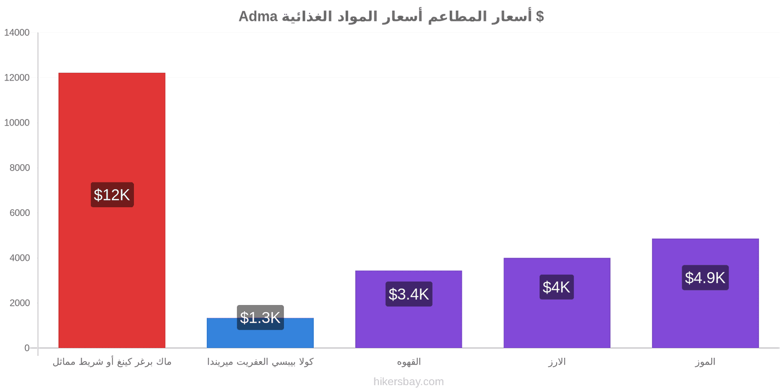 Adma تغييرات الأسعار hikersbay.com