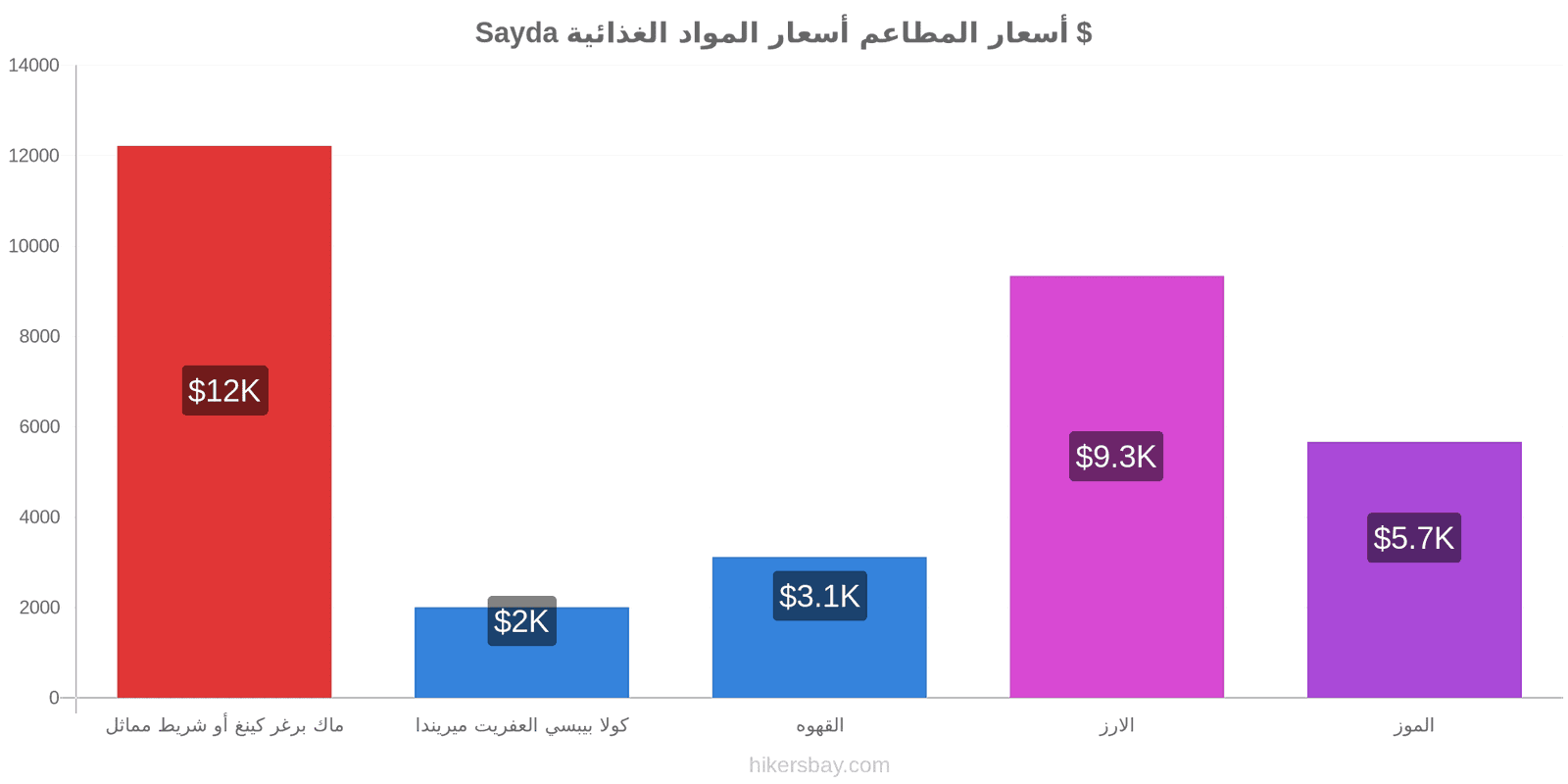 Sayda تغييرات الأسعار hikersbay.com