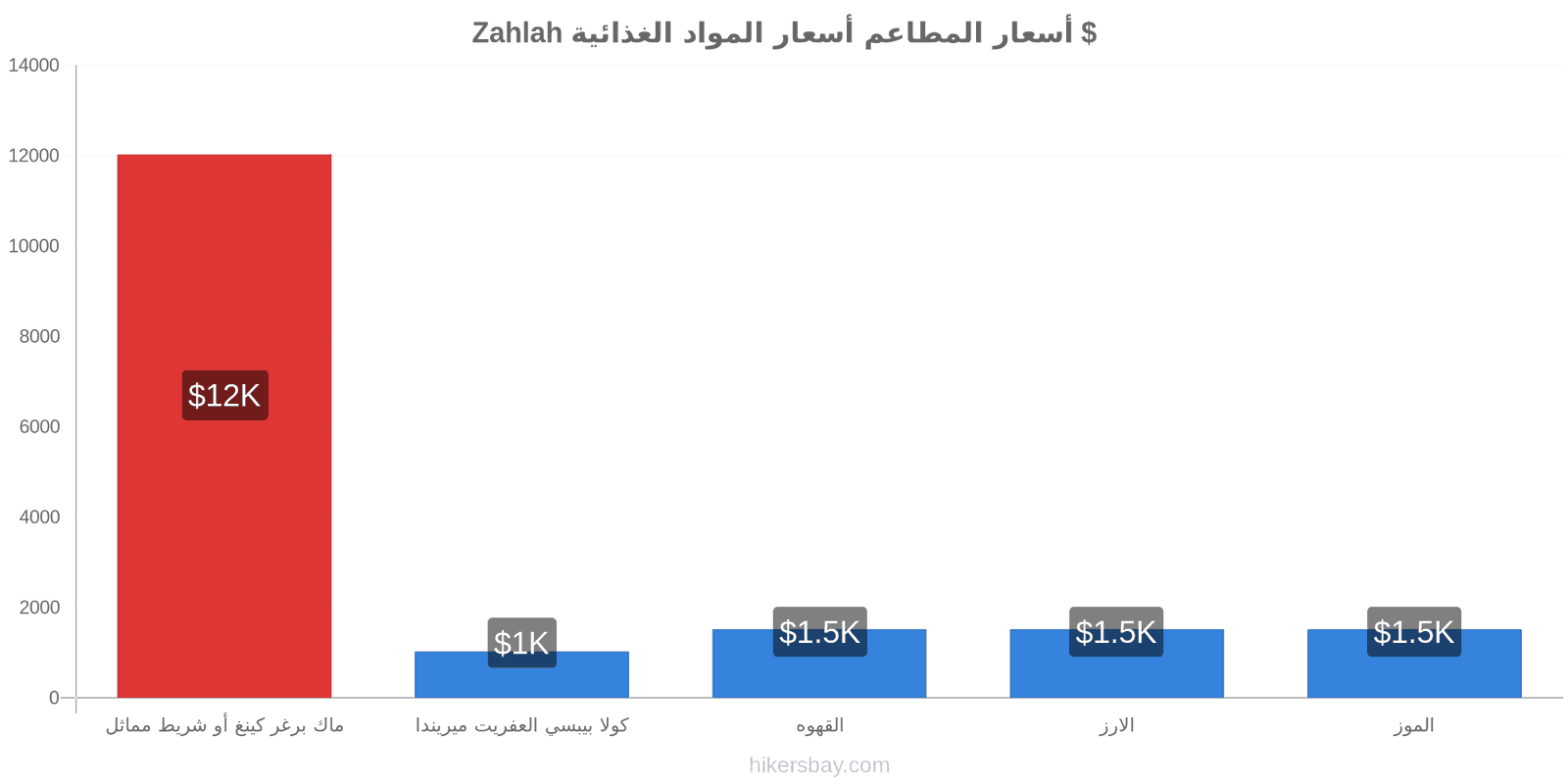 Zahlah تغييرات الأسعار hikersbay.com