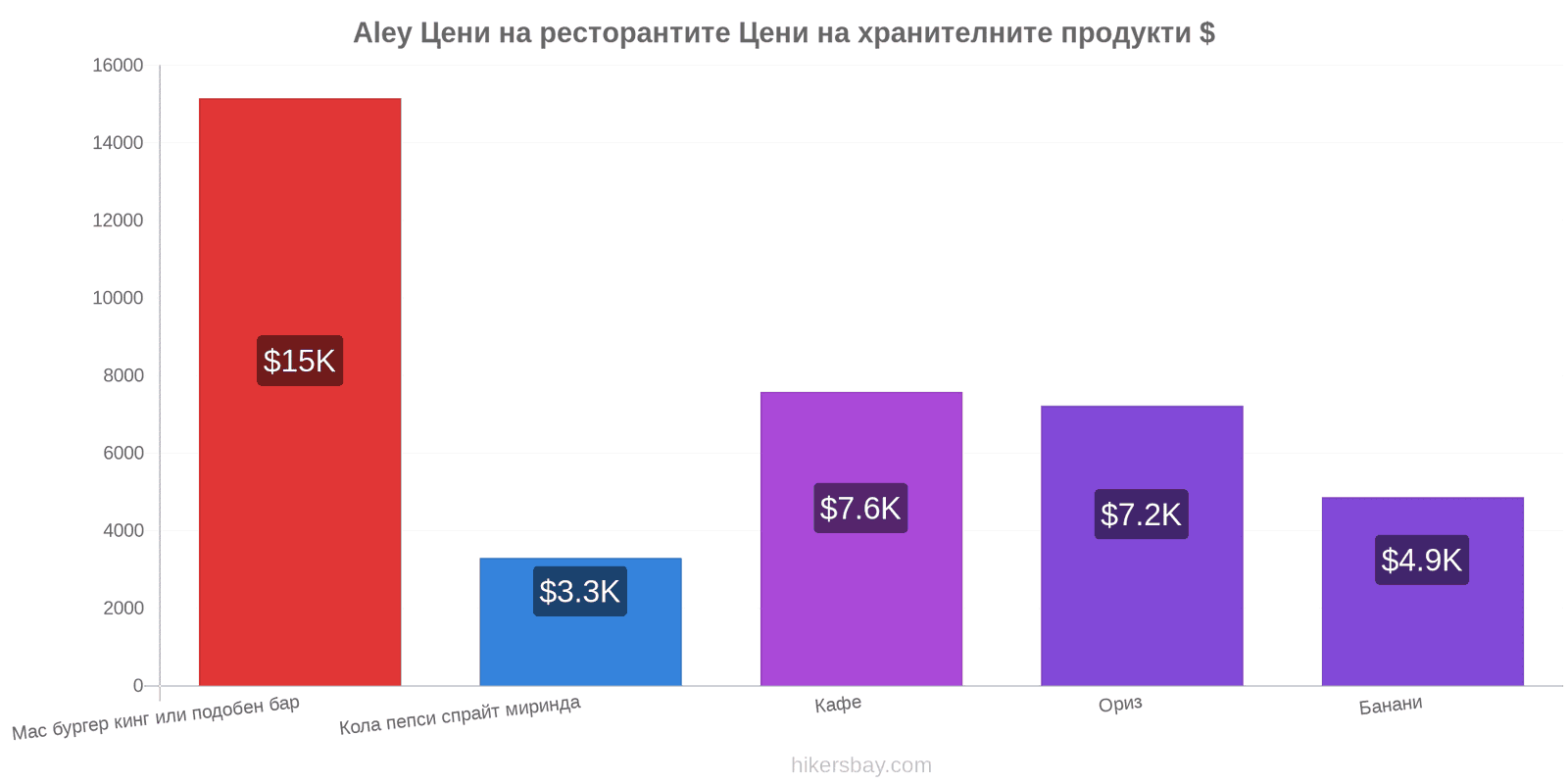 Aley промени в цените hikersbay.com