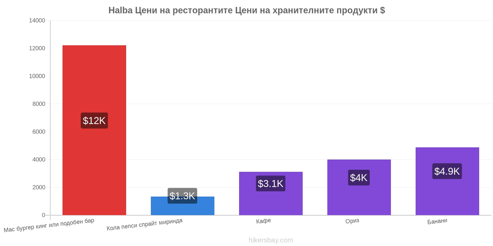 Halba промени в цените hikersbay.com