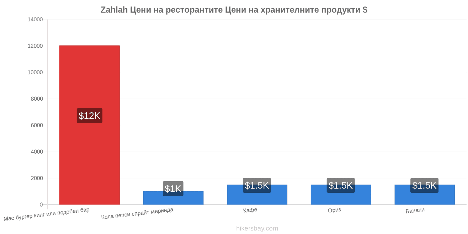 Zahlah промени в цените hikersbay.com