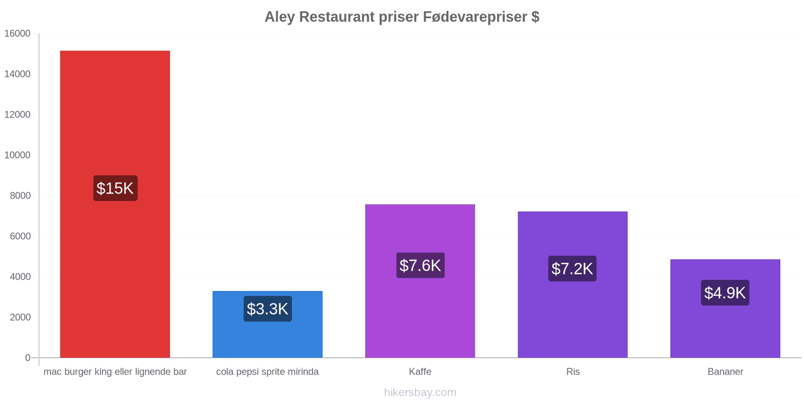 Aley prisændringer hikersbay.com