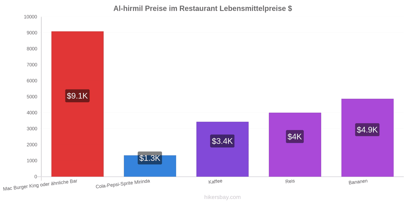 Al-hirmil Preisänderungen hikersbay.com