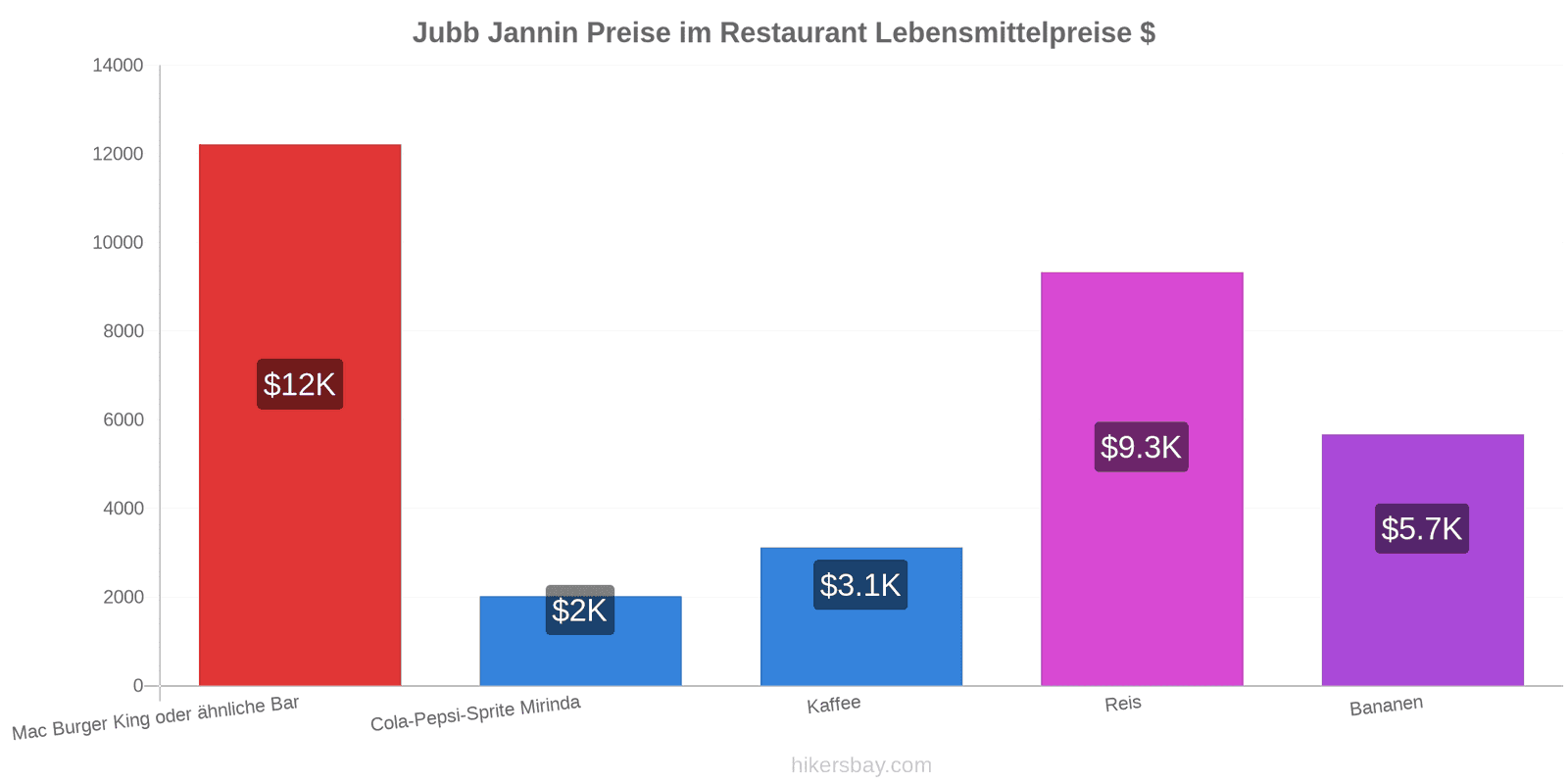 Jubb Jannin Preisänderungen hikersbay.com