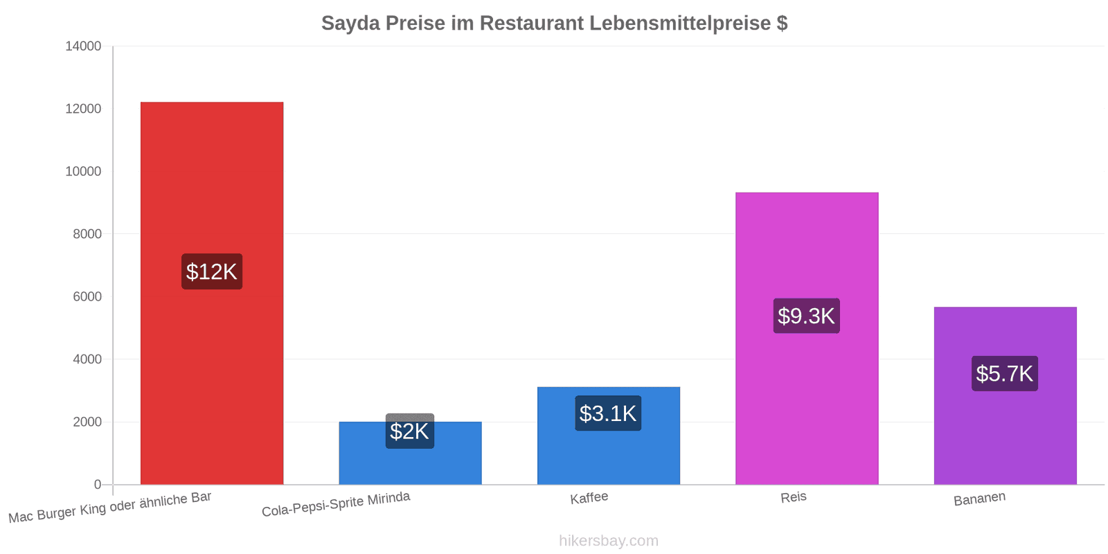 Sayda Preisänderungen hikersbay.com