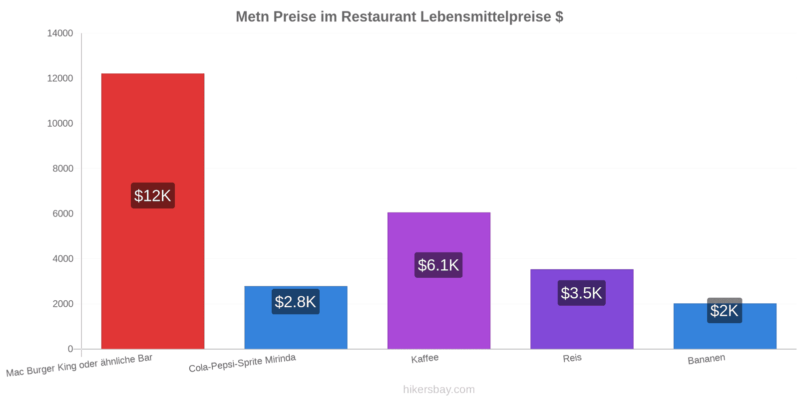 Metn Preisänderungen hikersbay.com