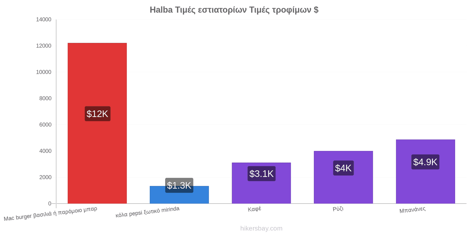 Halba αλλαγές τιμών hikersbay.com