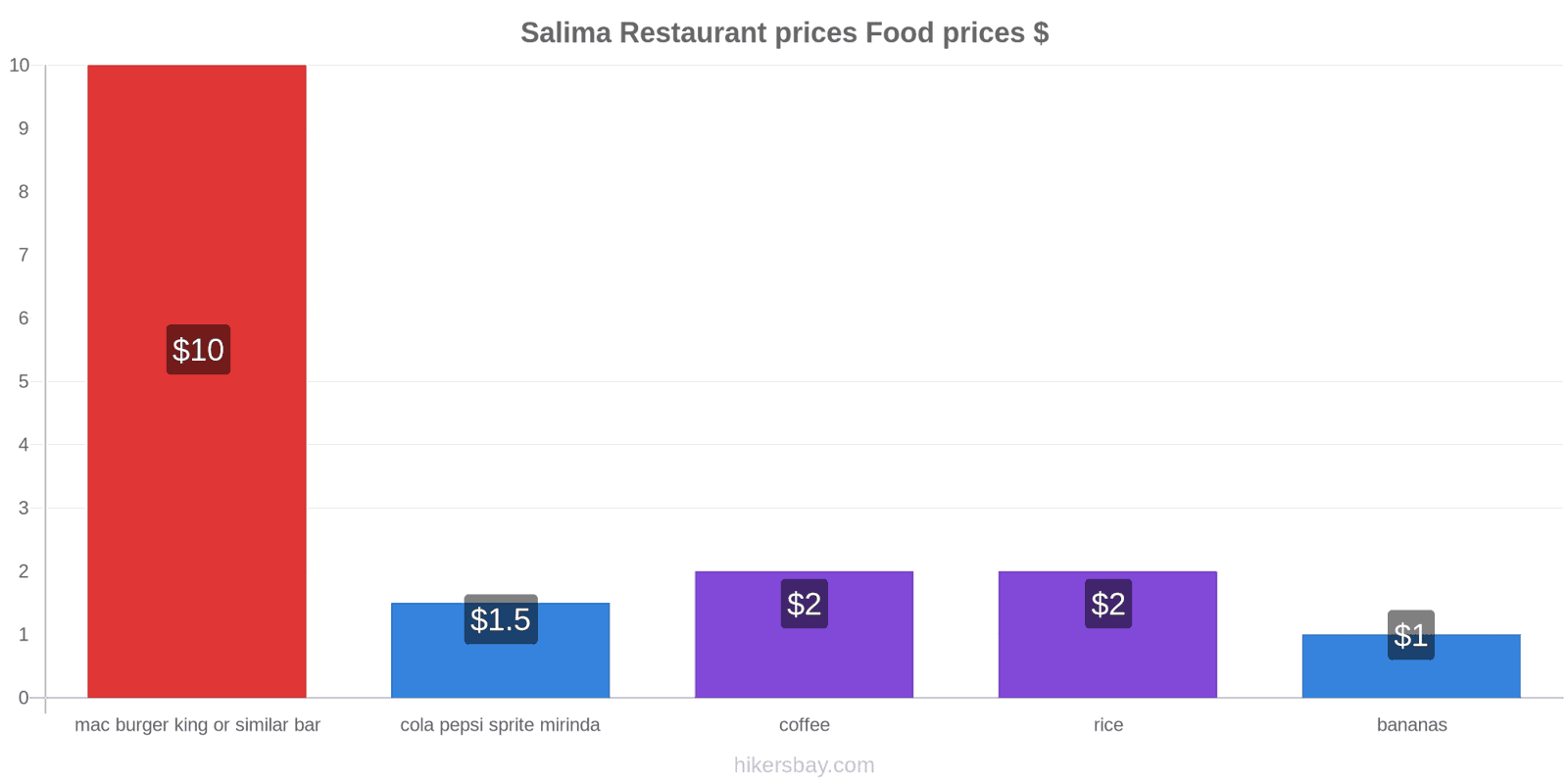 Salima price changes hikersbay.com