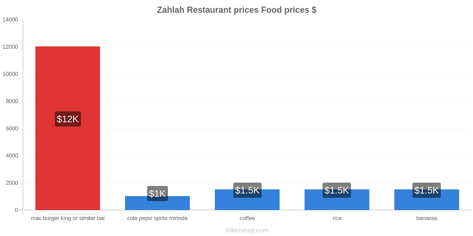 Zahlah price changes hikersbay.com