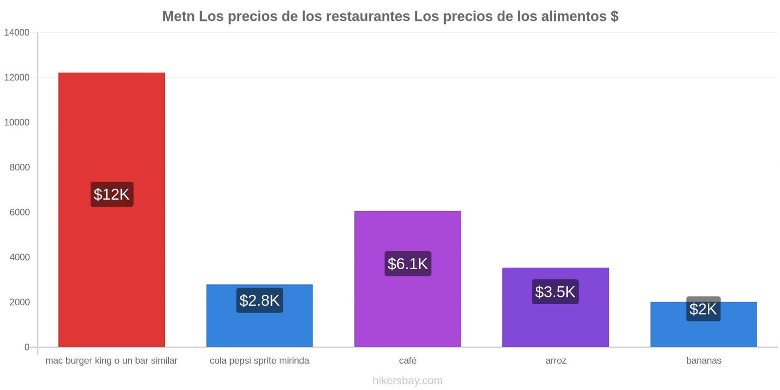 Metn cambios de precios hikersbay.com