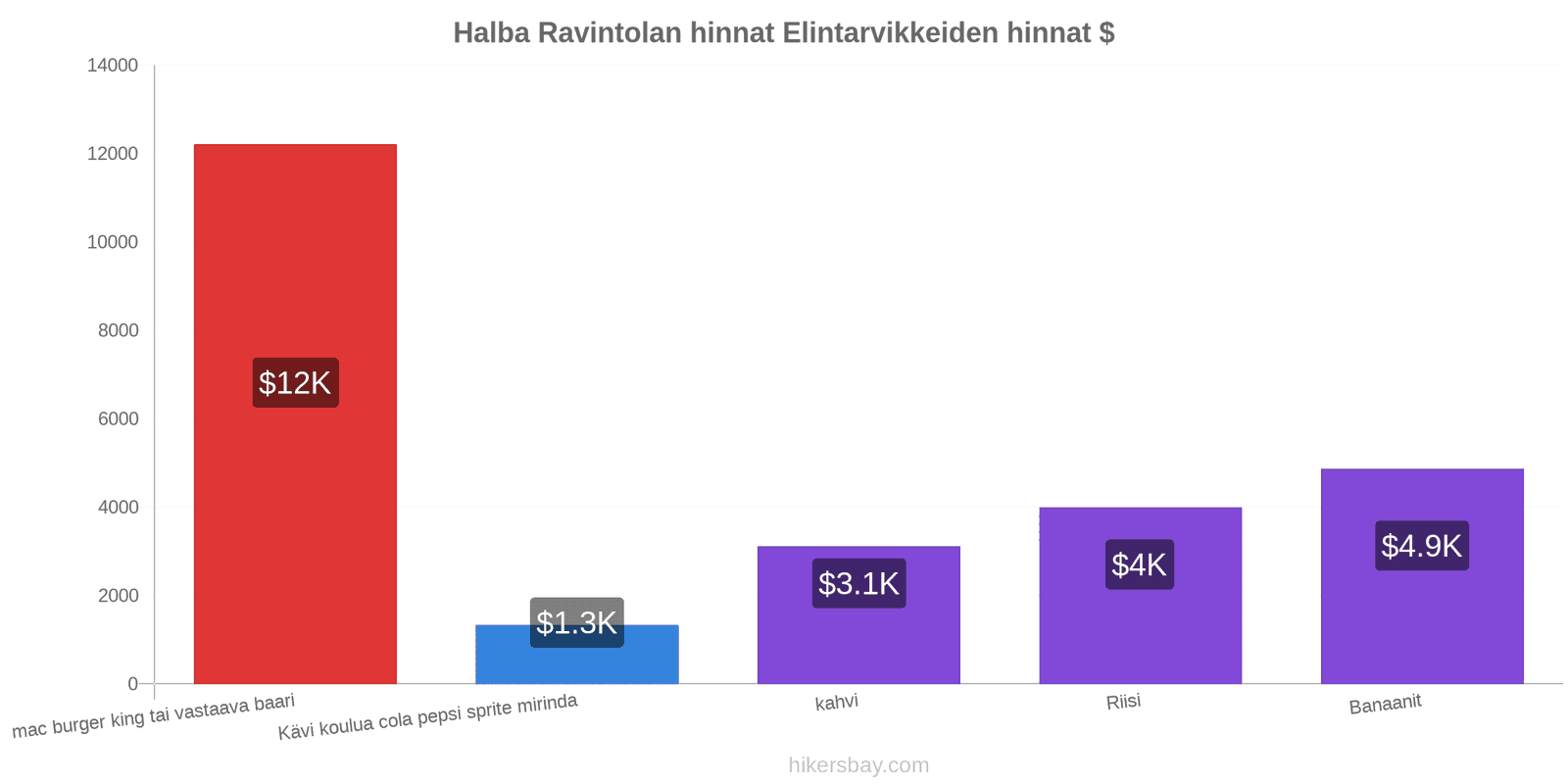 Halba hintojen muutokset hikersbay.com