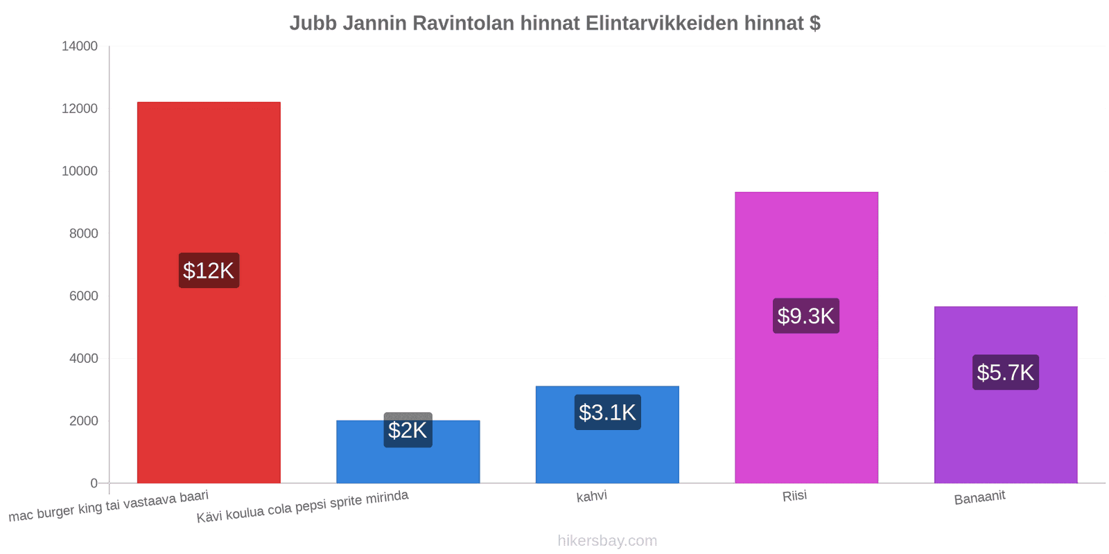 Jubb Jannin hintojen muutokset hikersbay.com