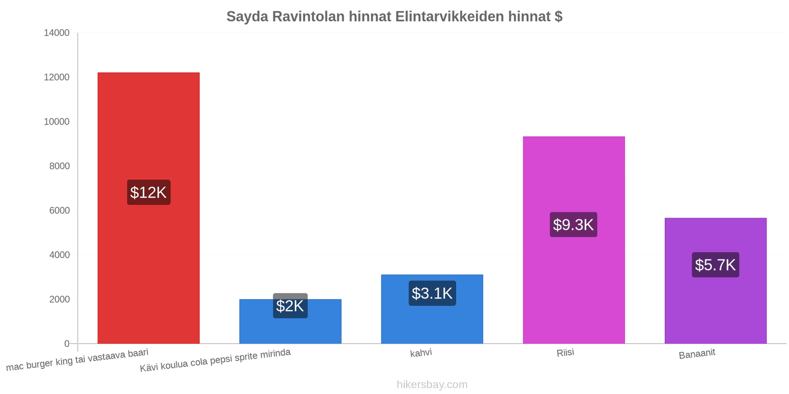 Sayda hintojen muutokset hikersbay.com