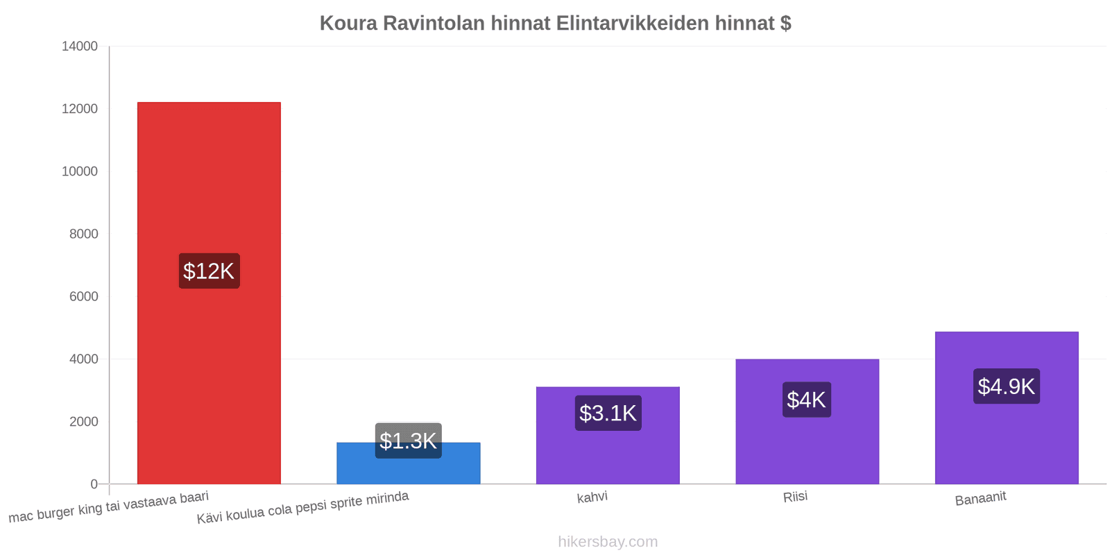 Koura hintojen muutokset hikersbay.com