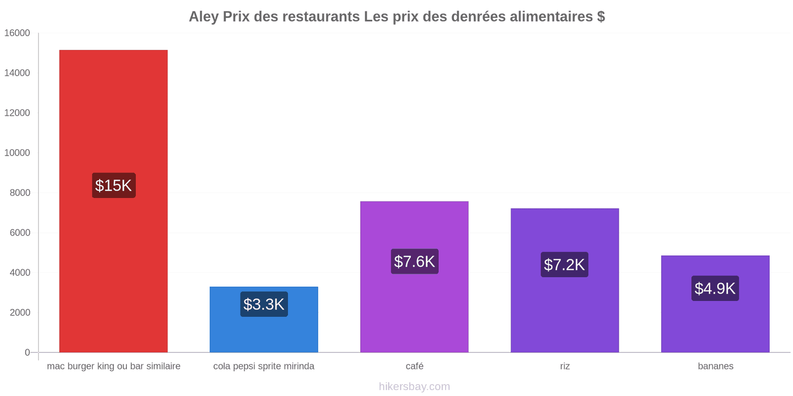 Aley changements de prix hikersbay.com