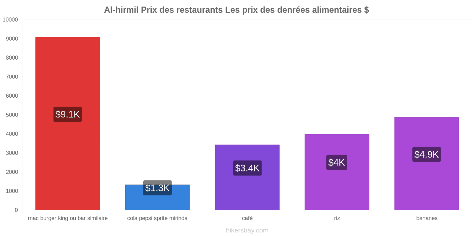 Al-hirmil changements de prix hikersbay.com