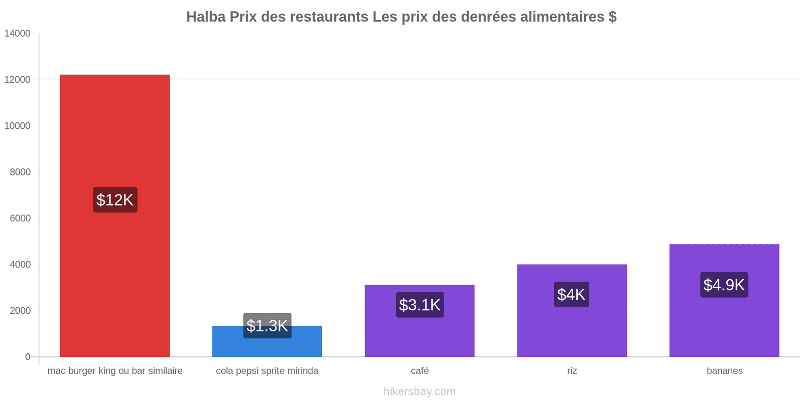 Halba changements de prix hikersbay.com