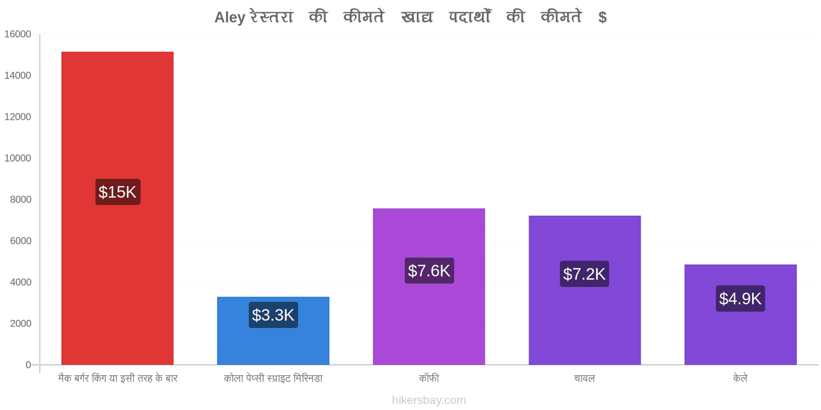 Aley मूल्य में परिवर्तन hikersbay.com