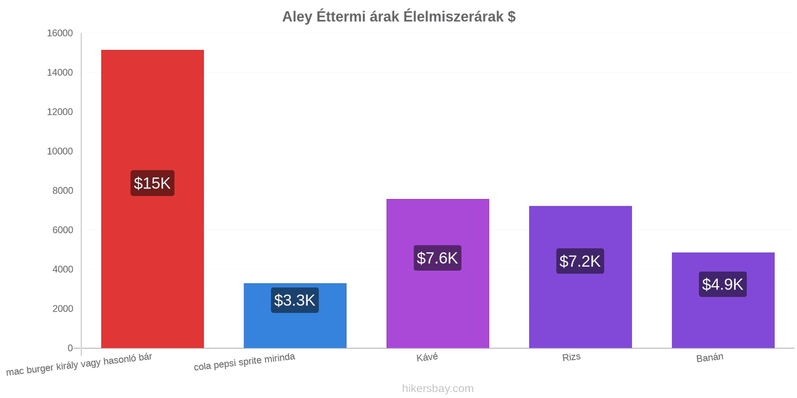 Aley ár változások hikersbay.com