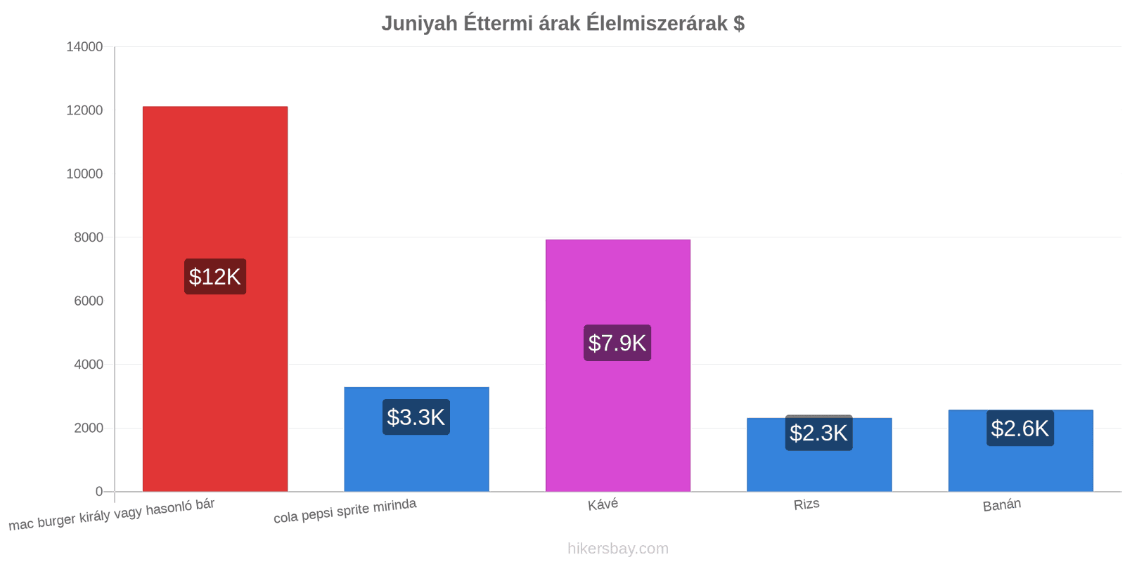 Juniyah ár változások hikersbay.com