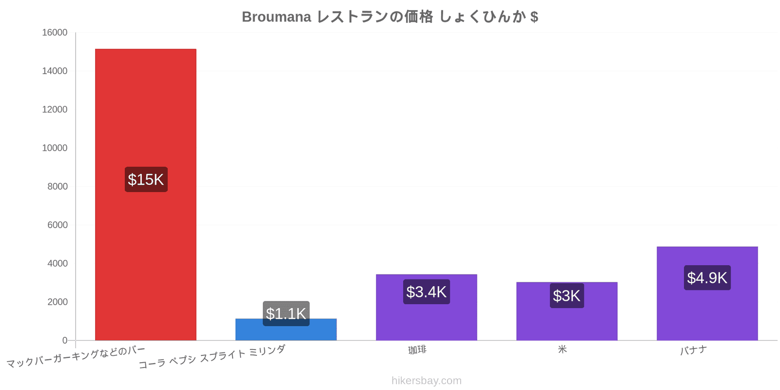 Broumana 価格の変更 hikersbay.com