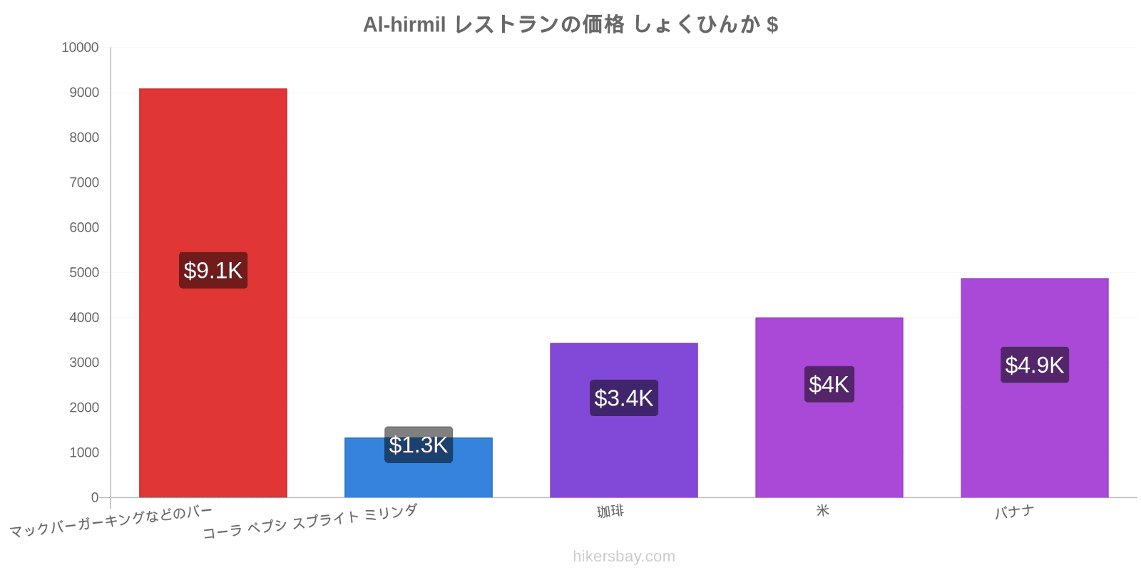 Al-hirmil 価格の変更 hikersbay.com