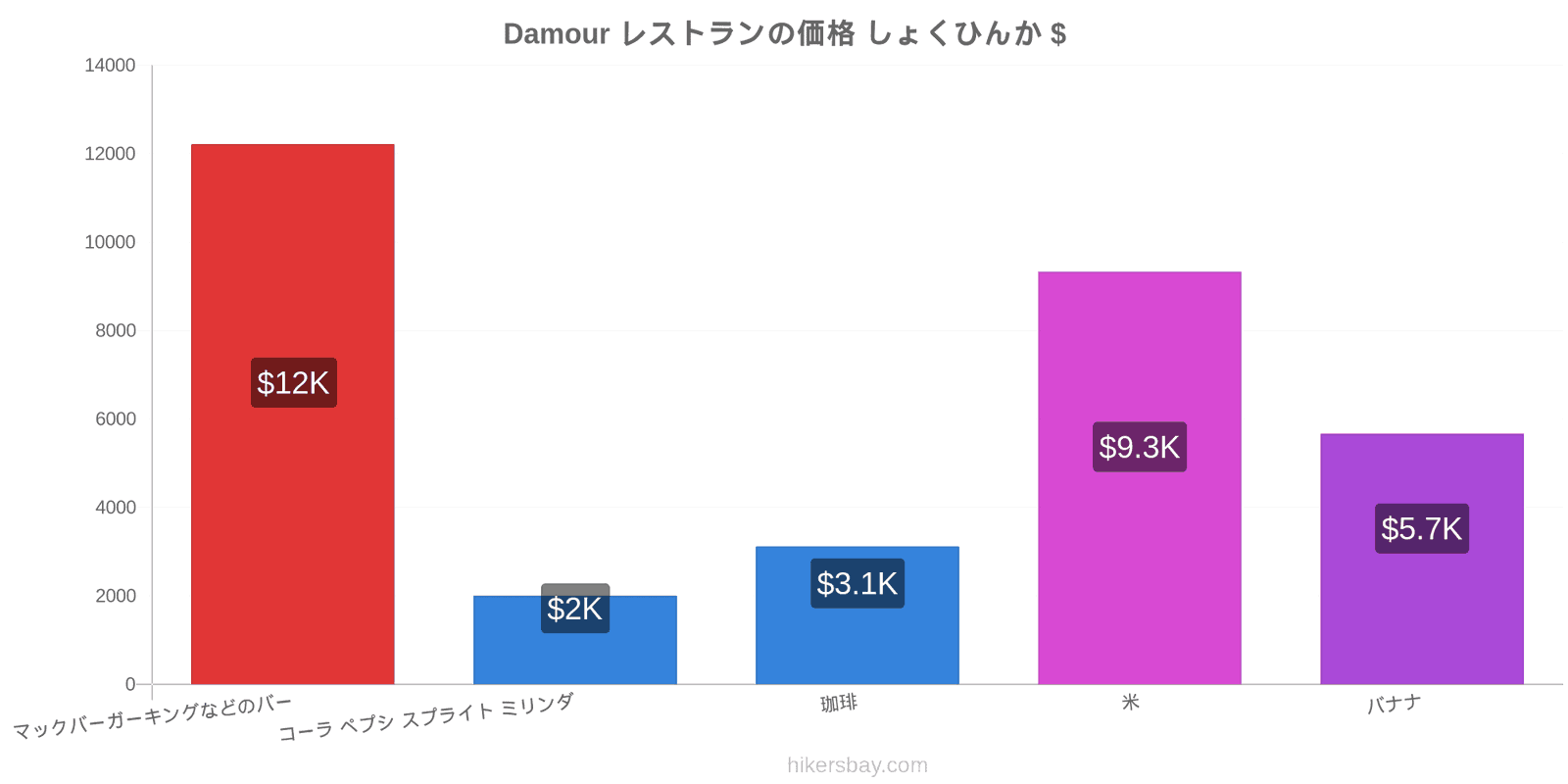 Damour 価格の変更 hikersbay.com