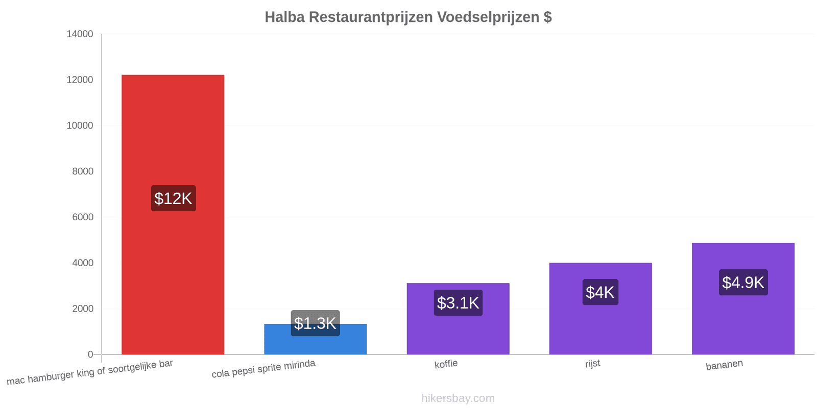 Halba prijswijzigingen hikersbay.com