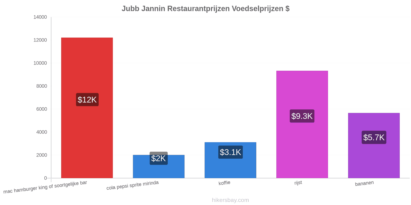 Jubb Jannin prijswijzigingen hikersbay.com