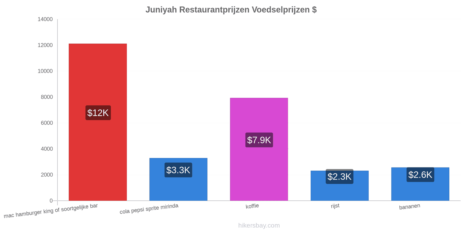 Juniyah prijswijzigingen hikersbay.com