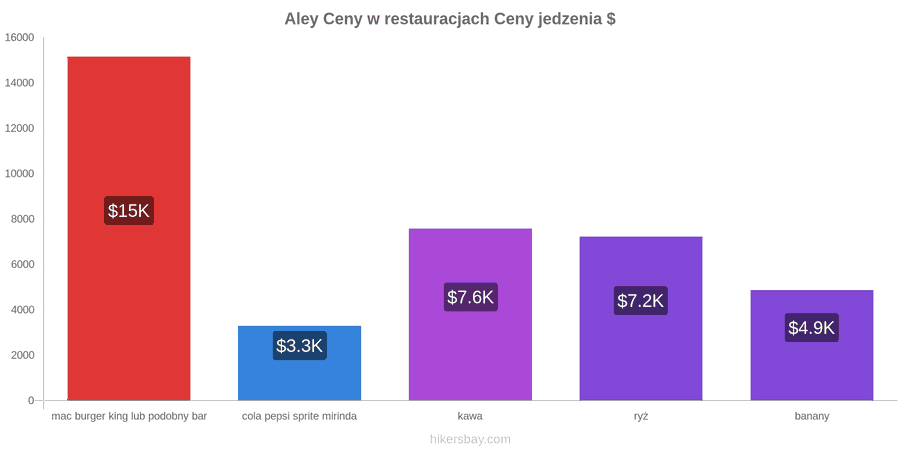 Aley zmiany cen hikersbay.com