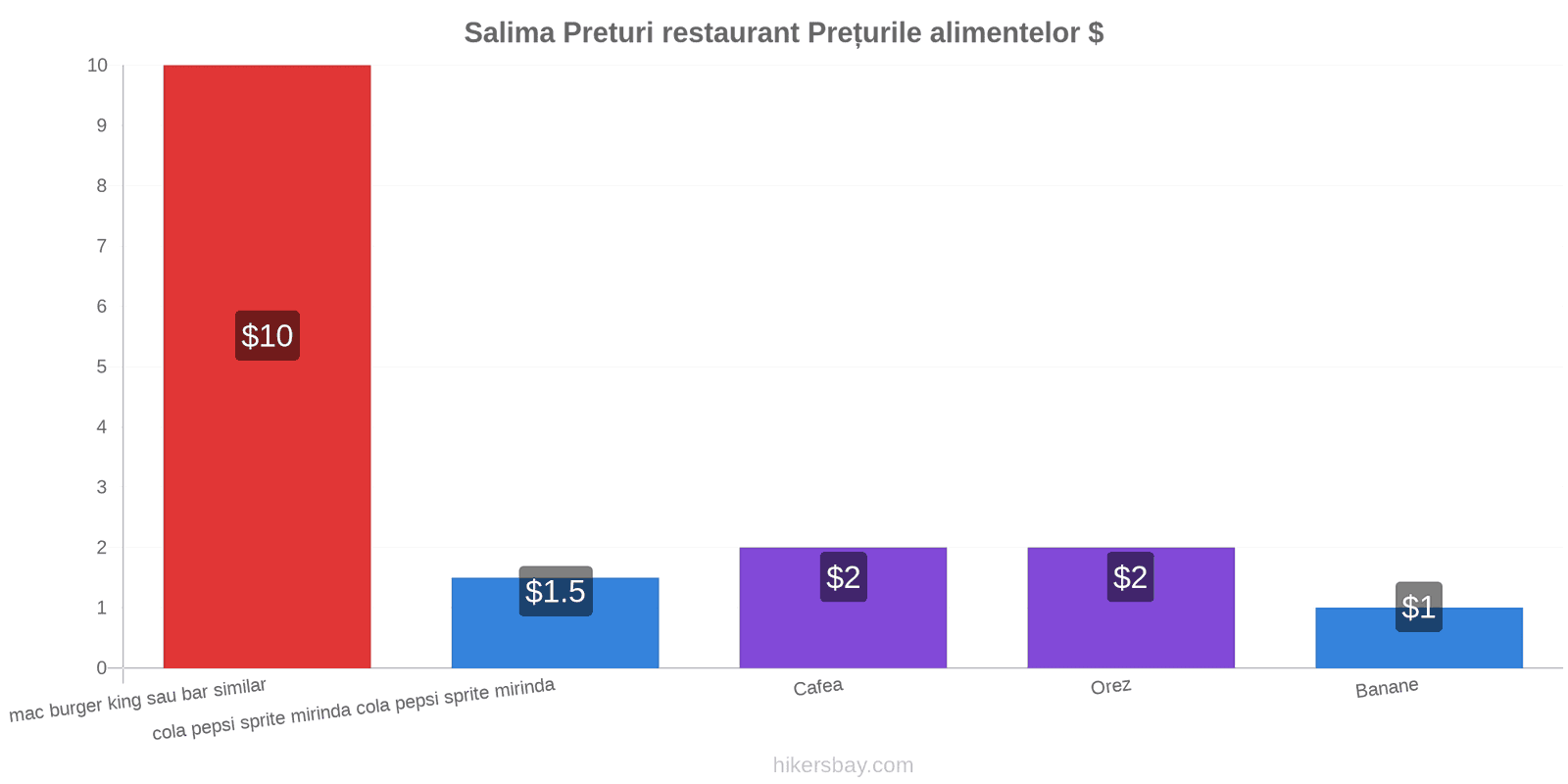 Salima schimbări de prețuri hikersbay.com