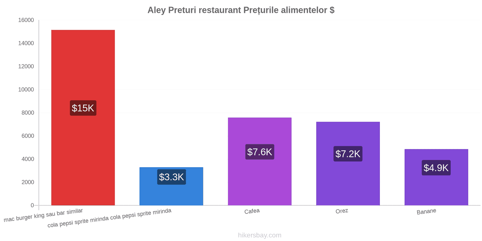 Aley schimbări de prețuri hikersbay.com