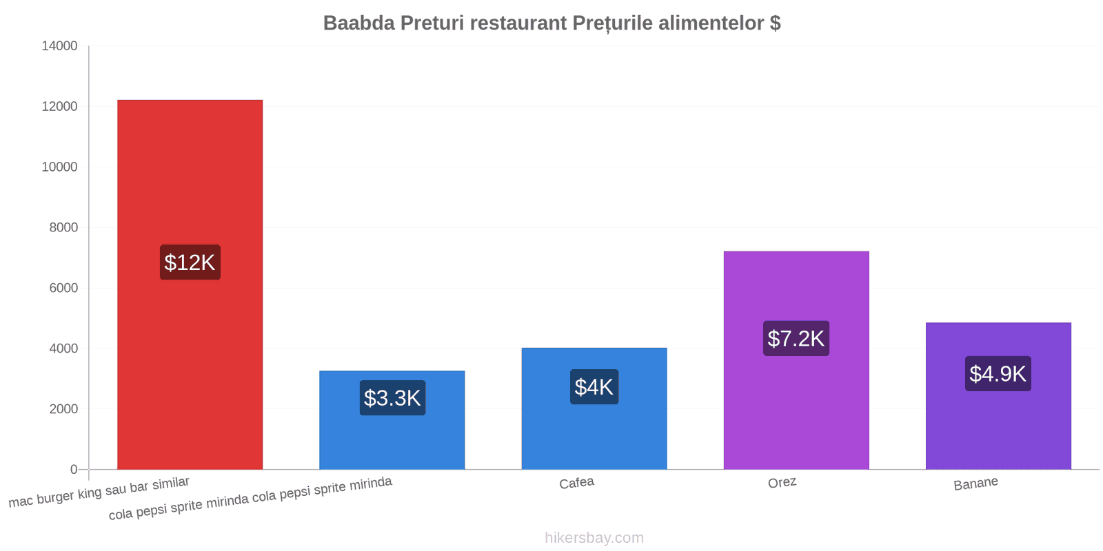 Baabda schimbări de prețuri hikersbay.com