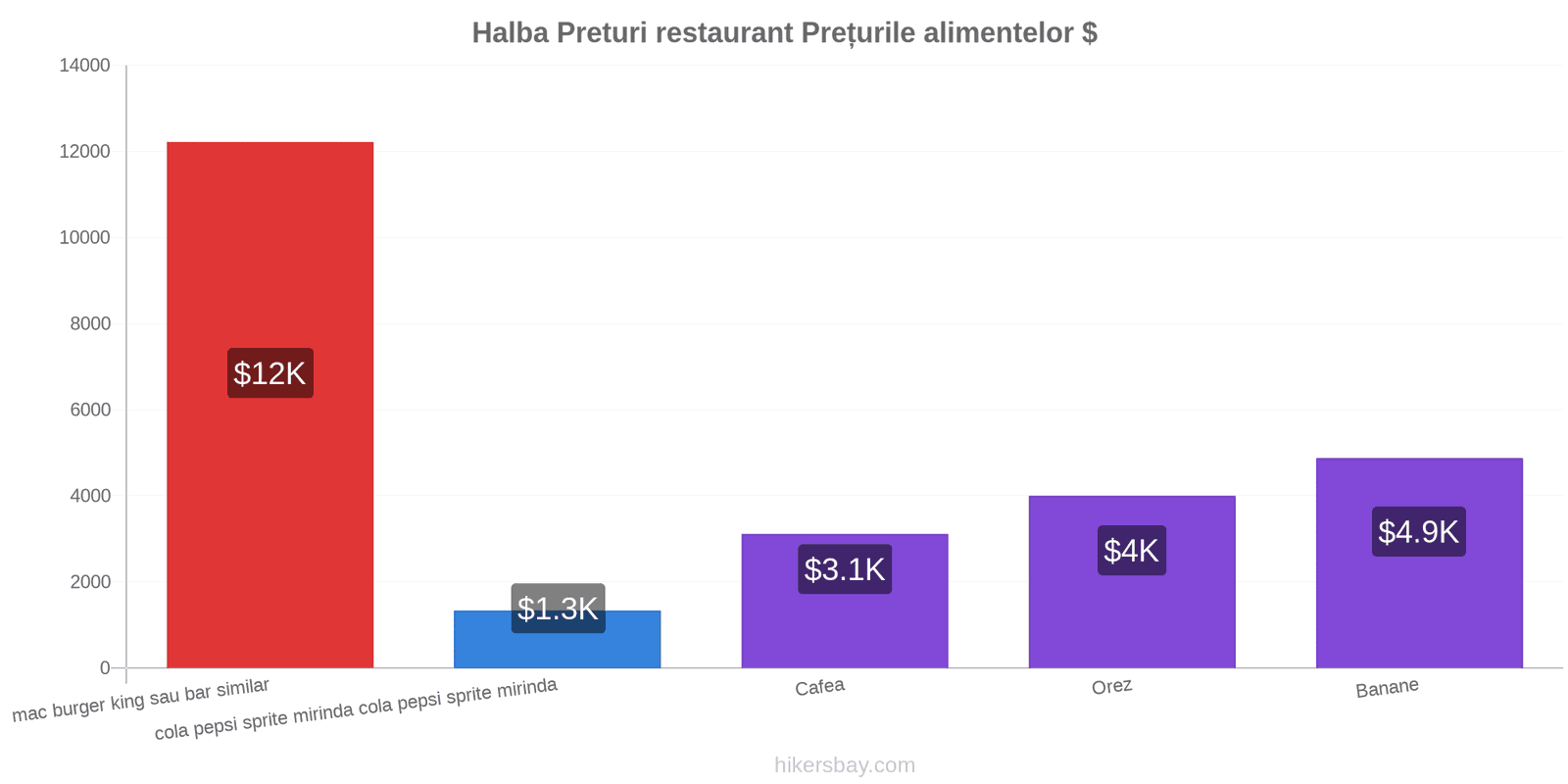 Halba schimbări de prețuri hikersbay.com