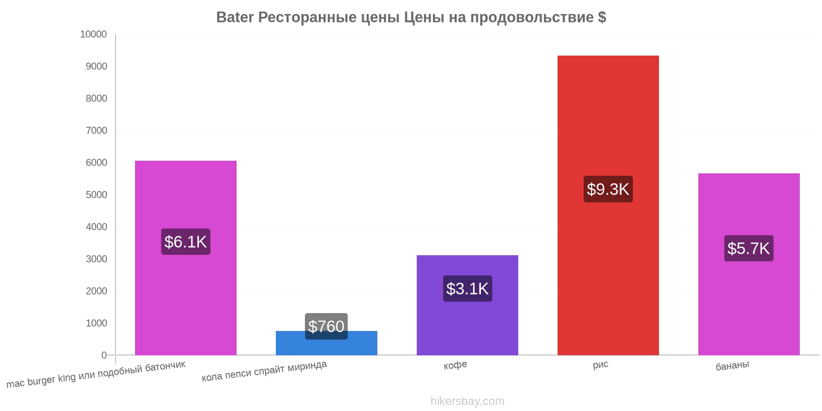 Bater изменения цен hikersbay.com