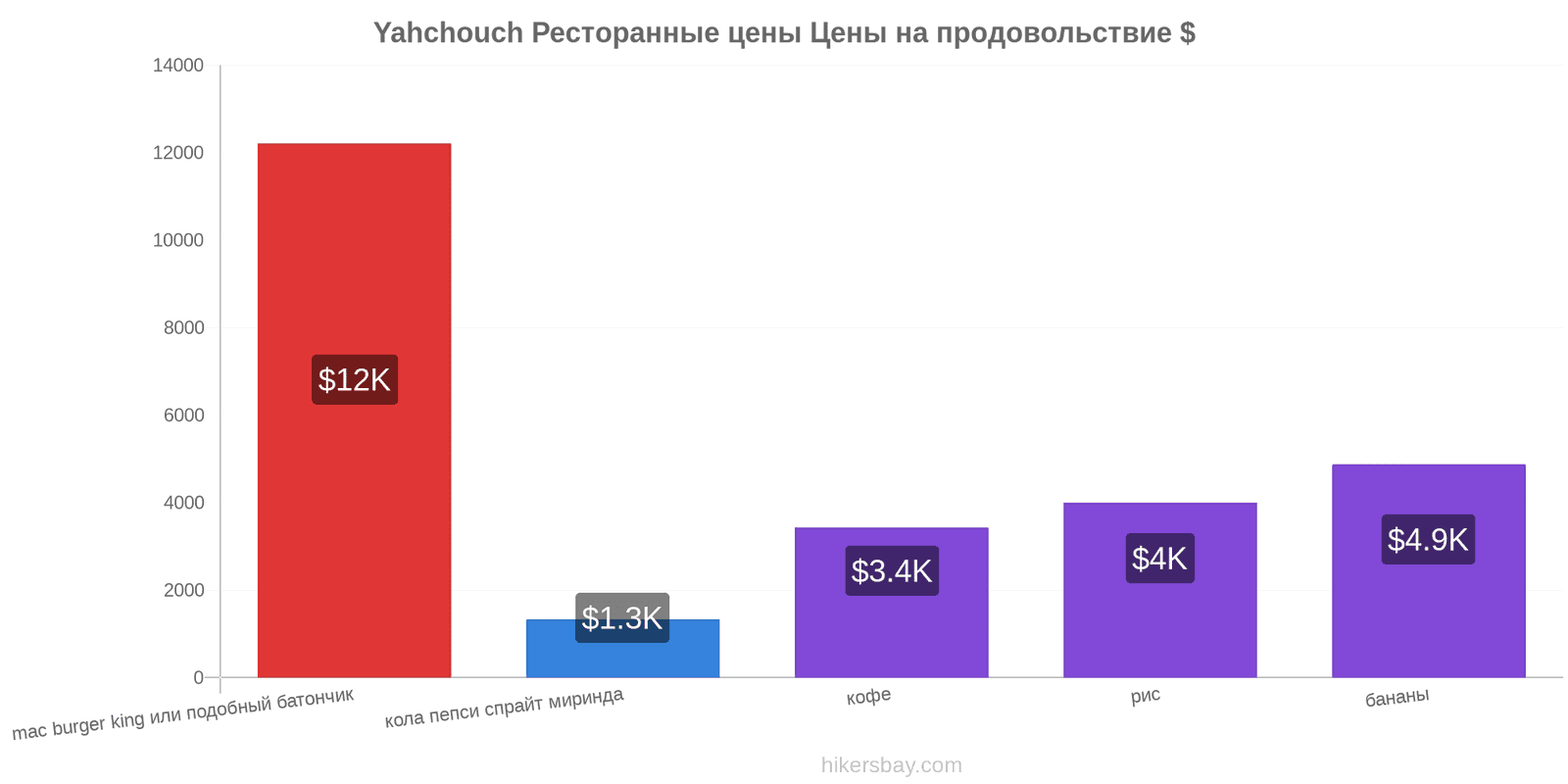 Yahchouch изменения цен hikersbay.com