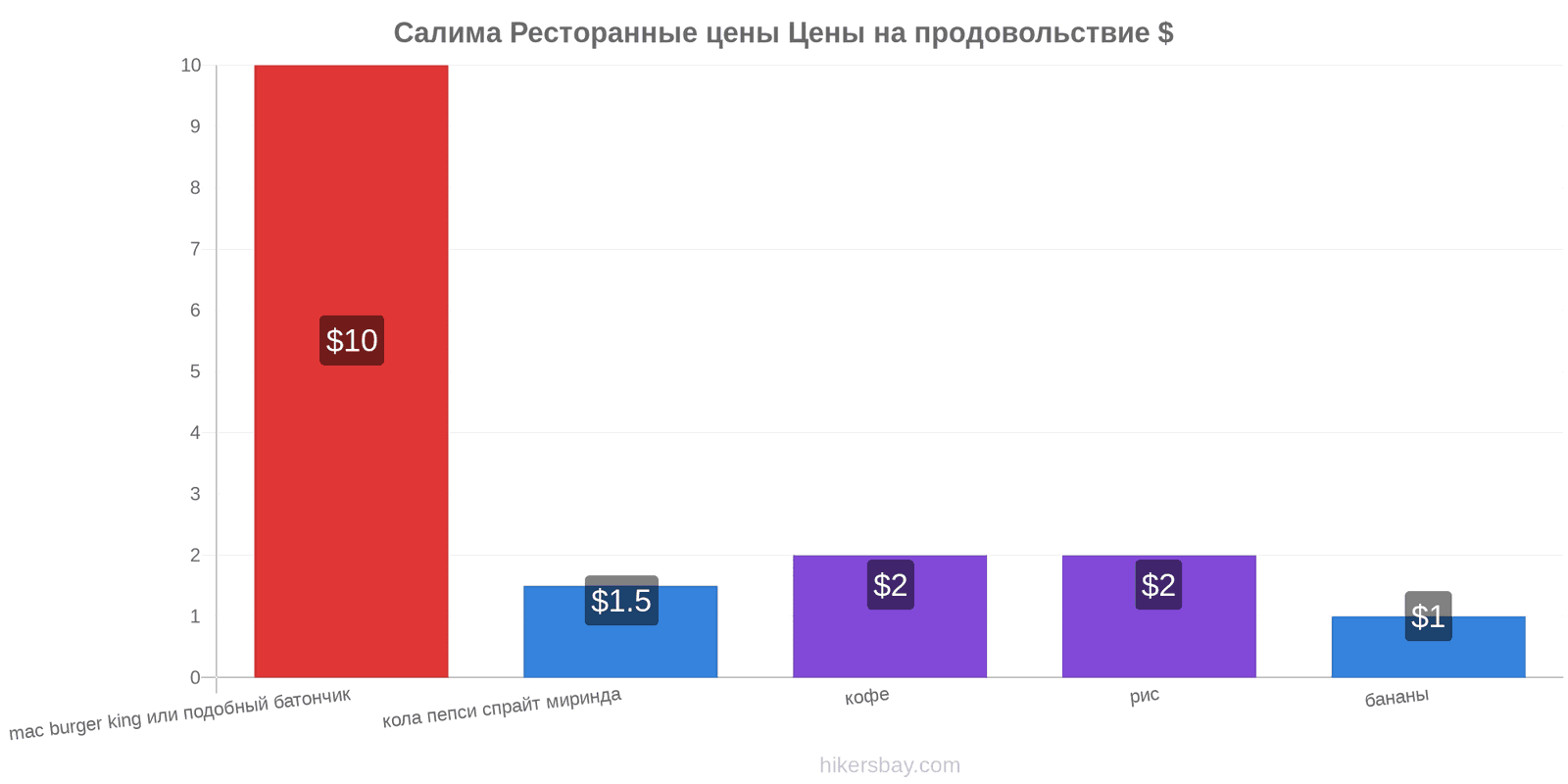 Салима изменения цен hikersbay.com