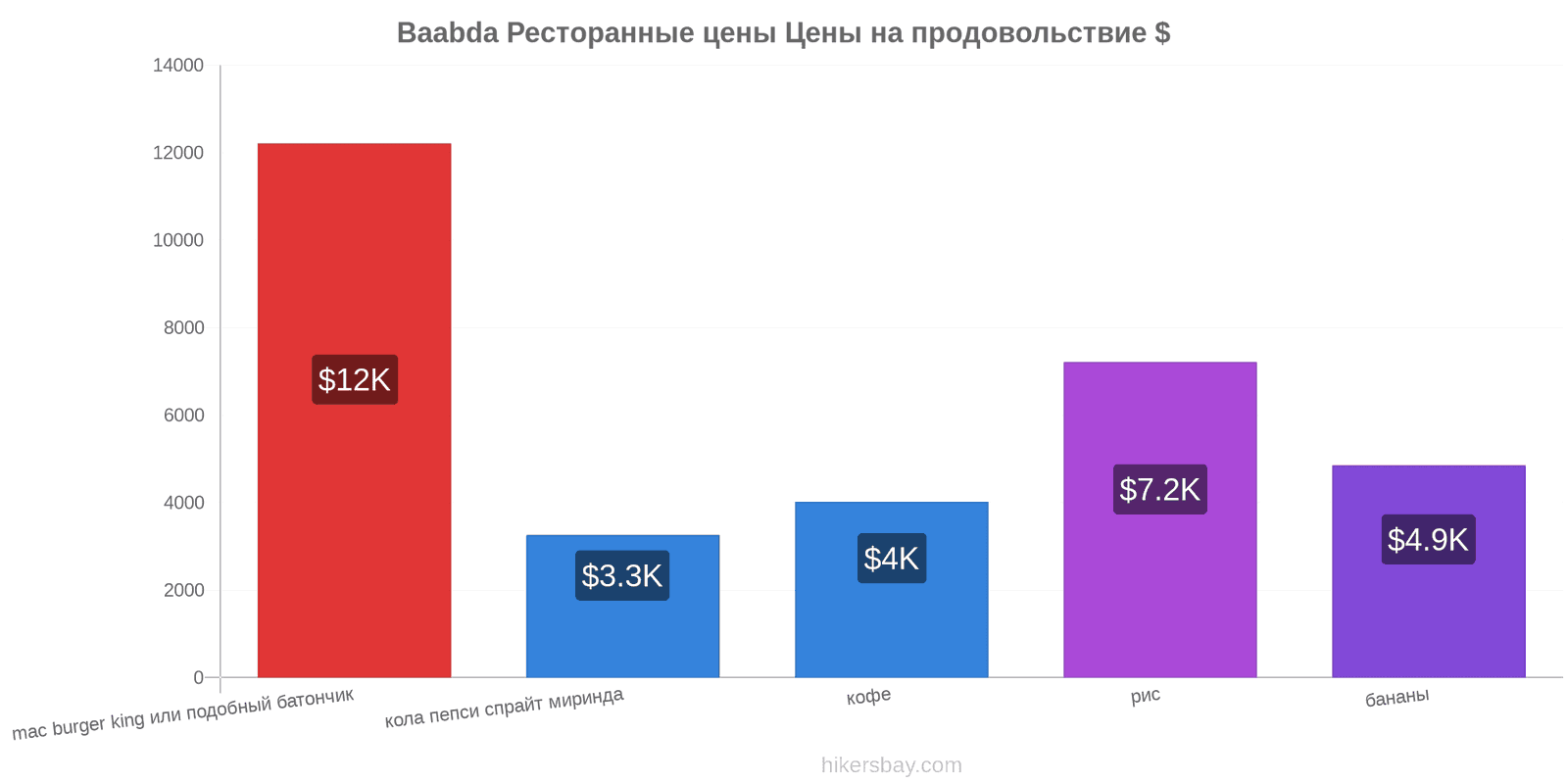 Baabda изменения цен hikersbay.com