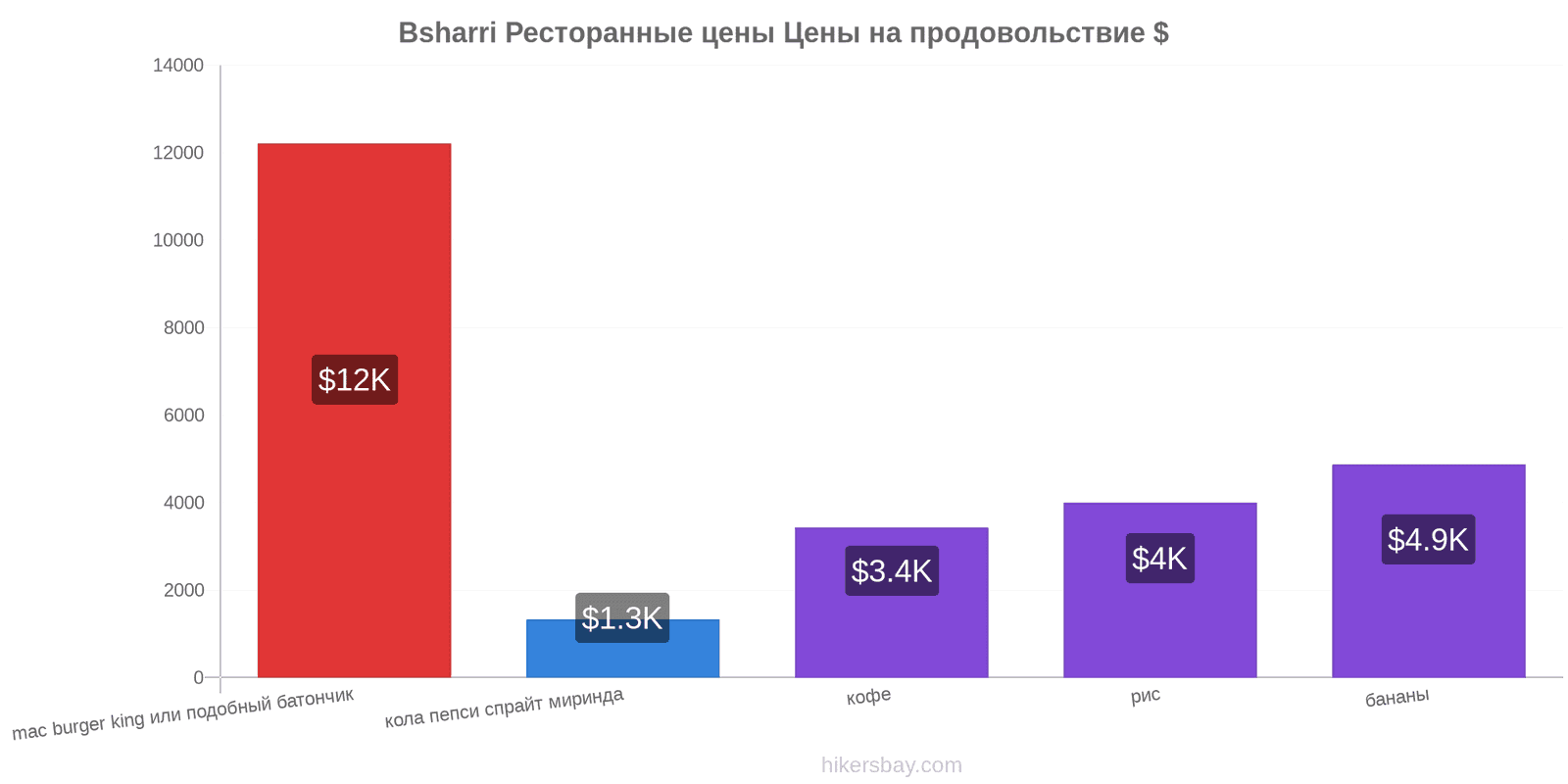 Bsharri изменения цен hikersbay.com