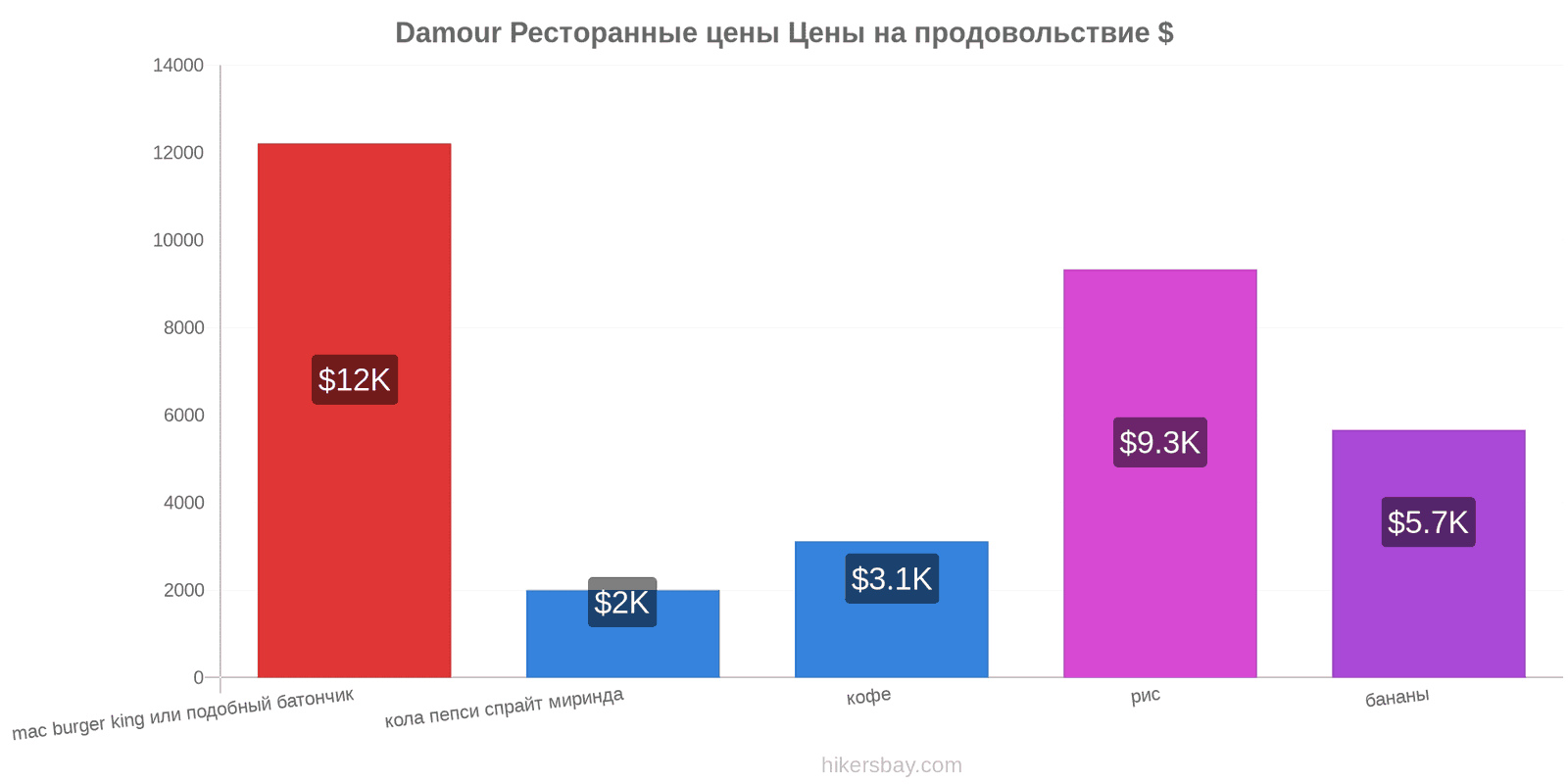 Damour изменения цен hikersbay.com