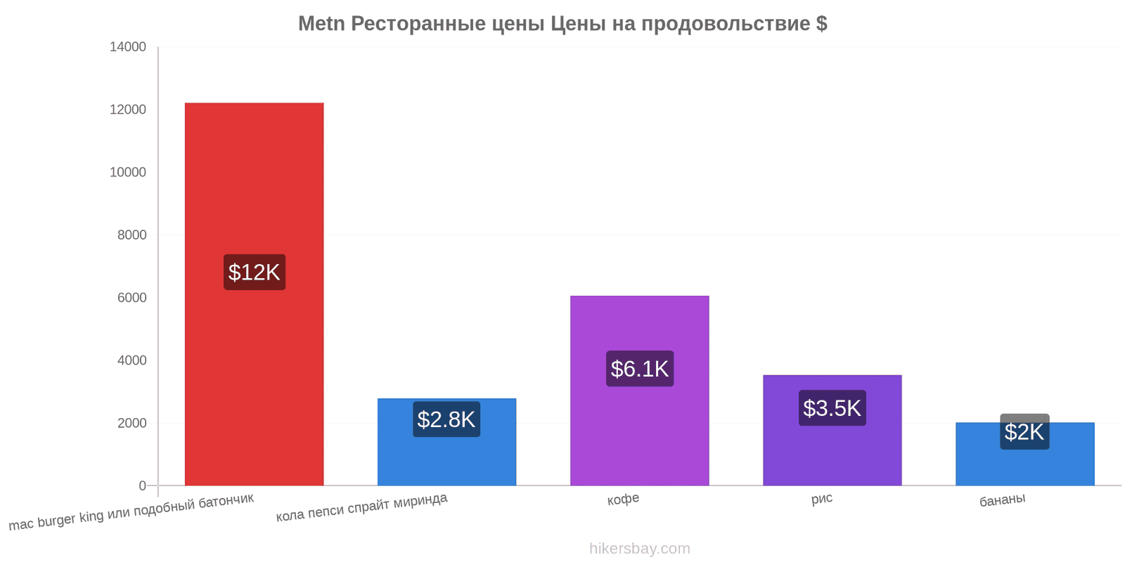 Metn изменения цен hikersbay.com