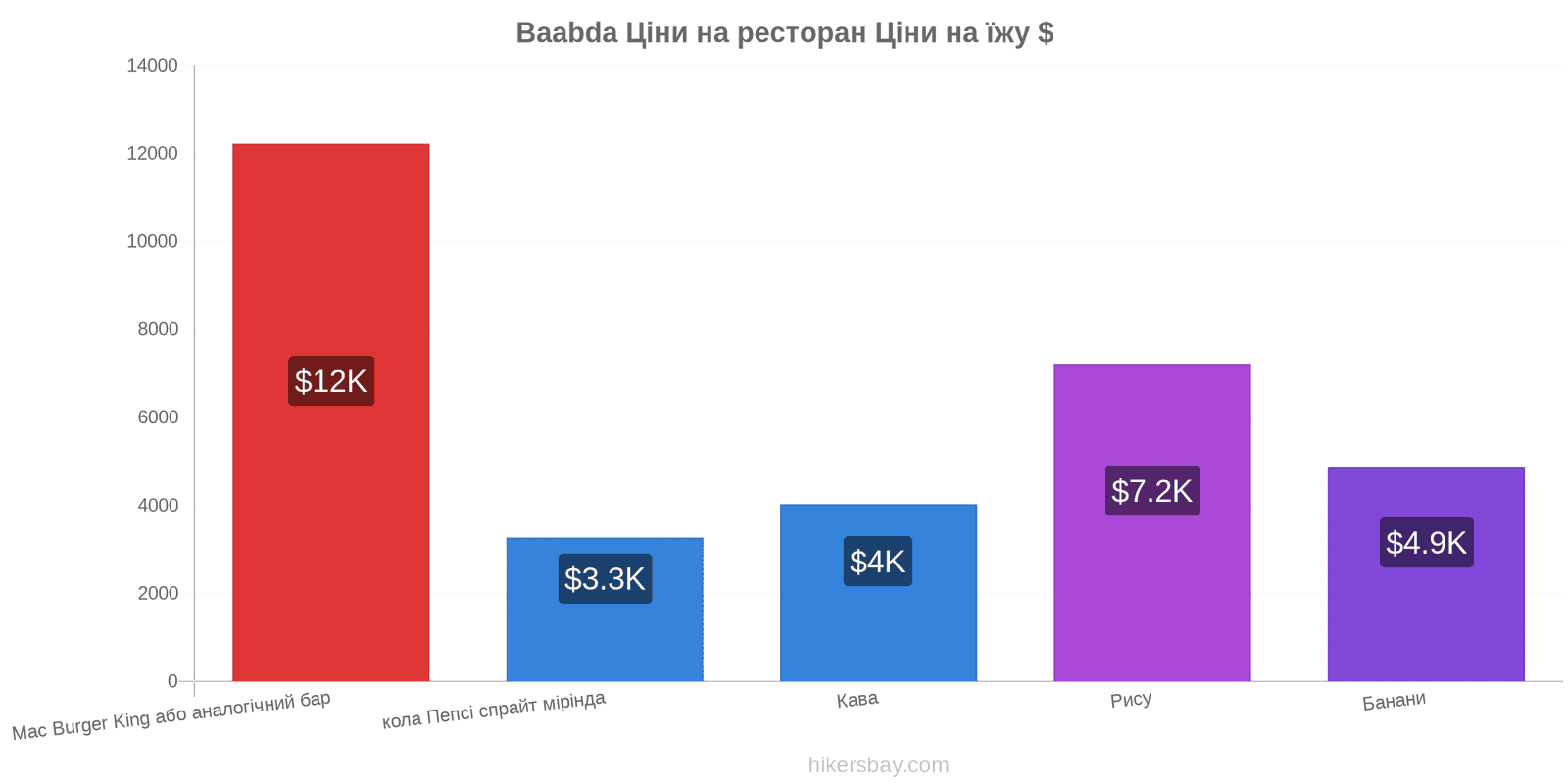 Baabda зміни цін hikersbay.com