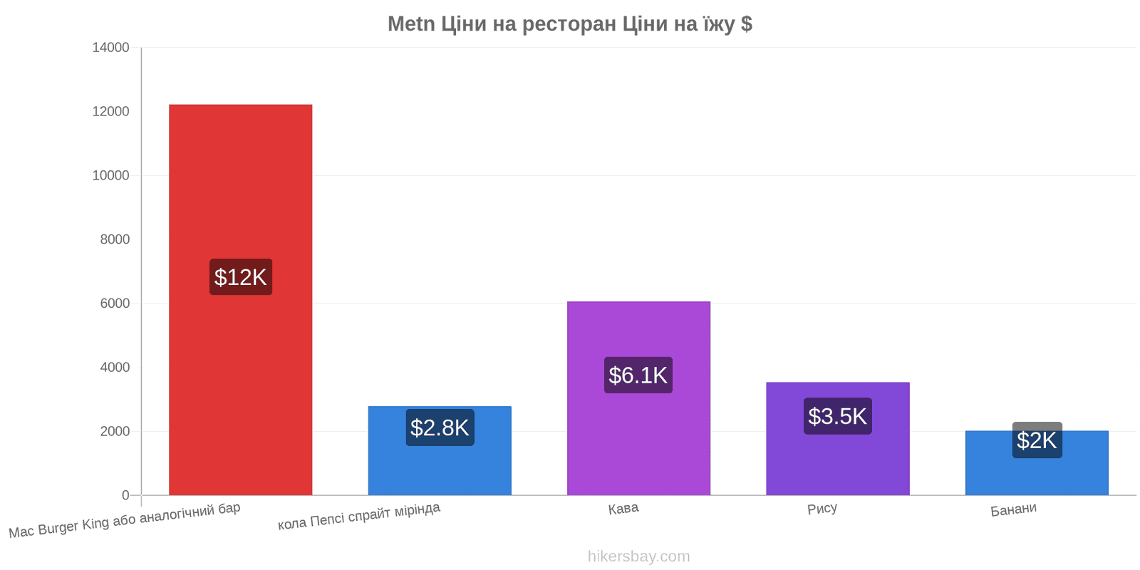 Metn зміни цін hikersbay.com