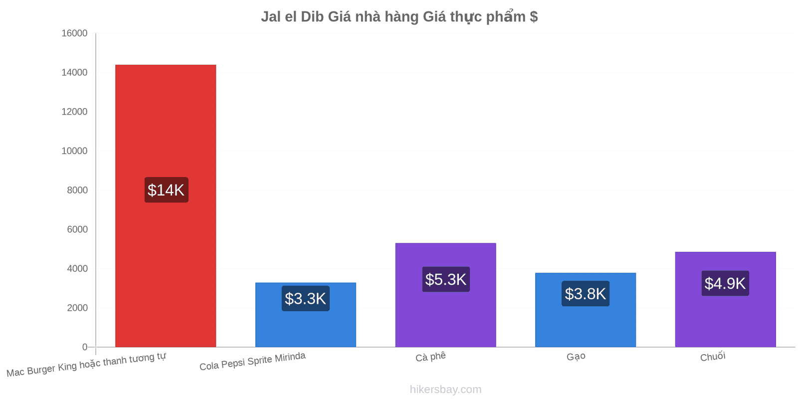 Jal el Dib thay đổi giá cả hikersbay.com