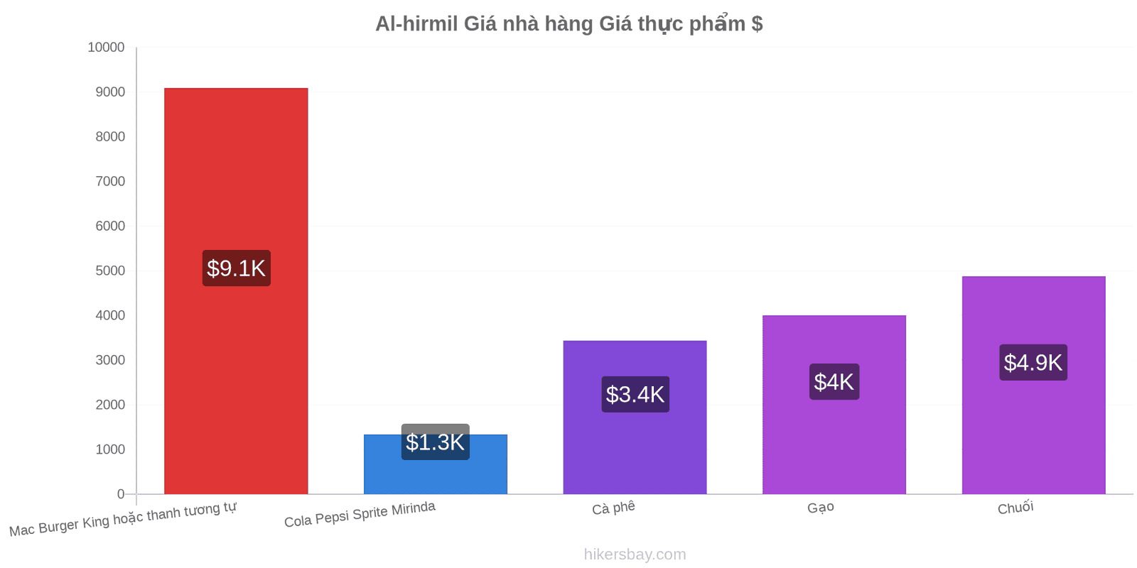 Al-hirmil thay đổi giá cả hikersbay.com